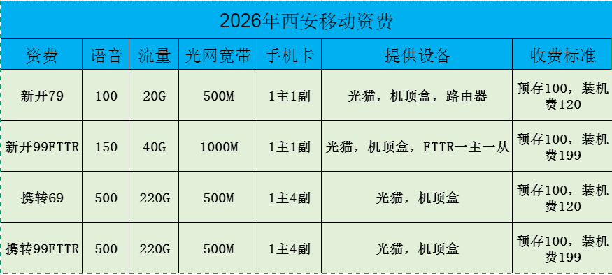 西安移动宽带2026年1月份新版