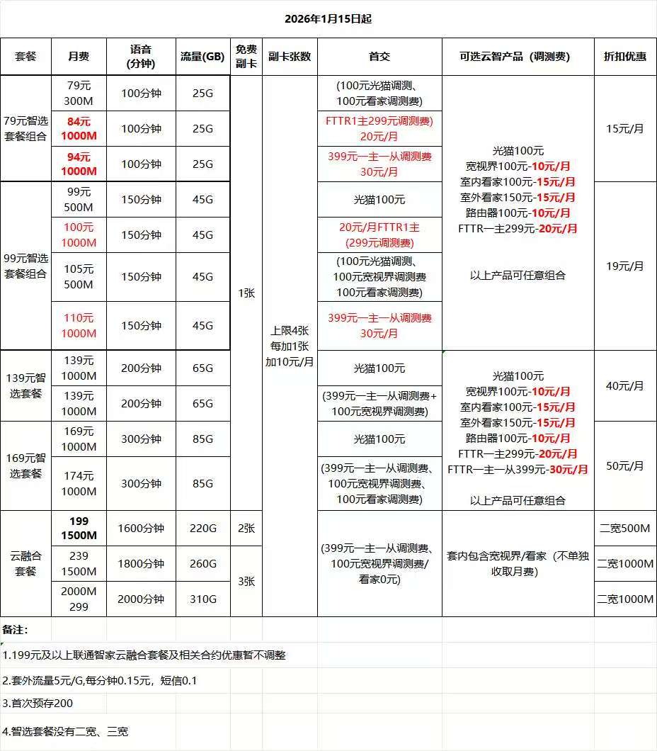 西安联通宽带套餐价格表2026年2月份新版