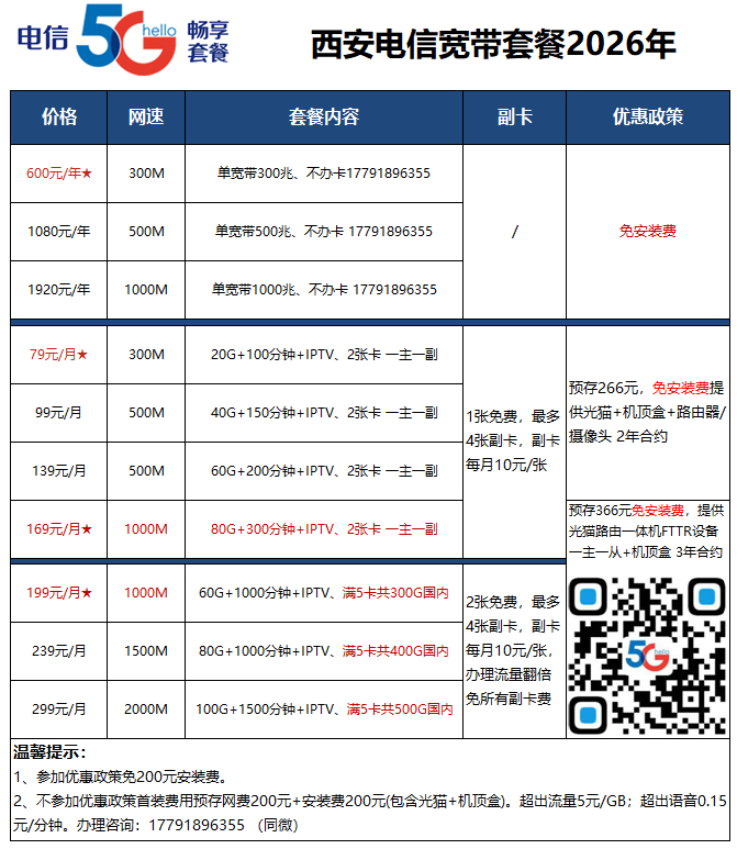 西安电信宽带电信宽带办理2026年-24小时在线预约,西安电信,宽带资费,5G宽带,安装预约,咨询办理,全屋wifi...
