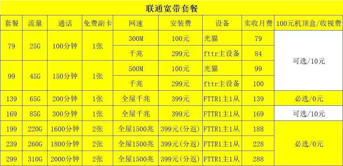 西安联通宽带2026年宽带套餐详解:79元至288元融合与单宽带方案及安装售后指南