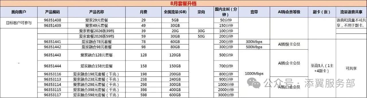 西安移动宽带套餐2026年8月份更新