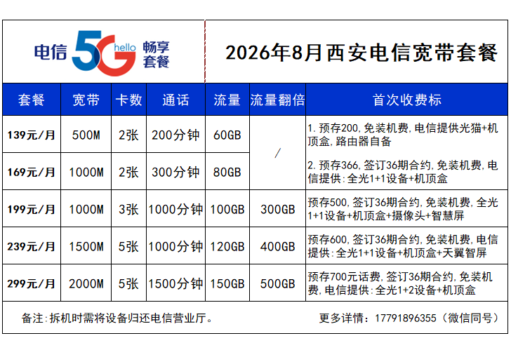 西安电信宽带套餐2026年8月份更新