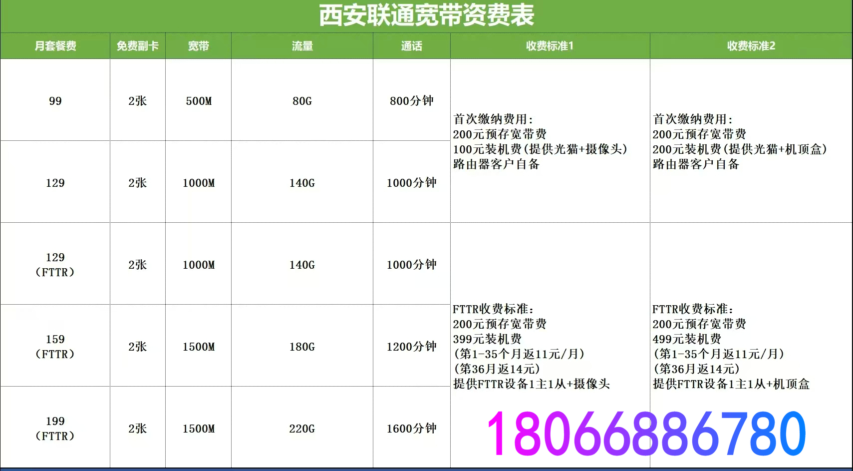 西安联通宽带套餐2026年9月份更新